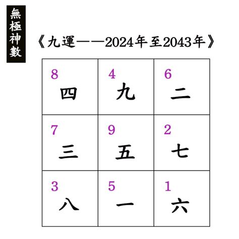 九運 2024|2024年進入九運時代，這是一個很特殊很關鍵的時代